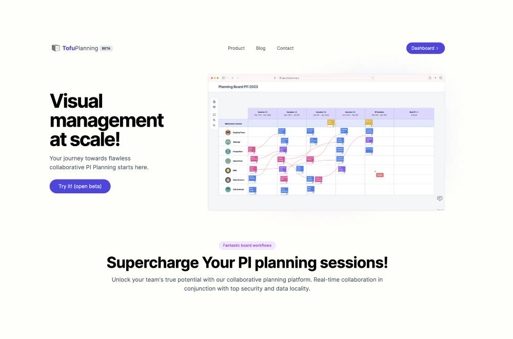 ART Planning Boards Explained TofuPlanning
